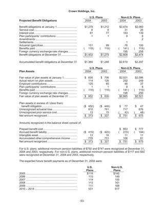   crown holdings 2004annualfinal