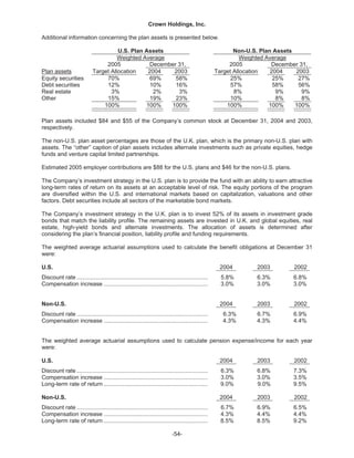   crown holdings 2004annualfinal