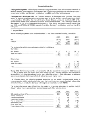   crown holdings 2004annualfinal