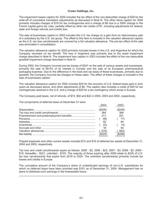   crown holdings 2004annualfinal