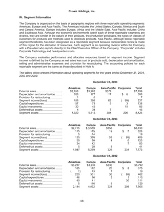   crown holdings 2004annualfinal