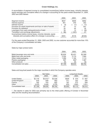   crown holdings 2004annualfinal
