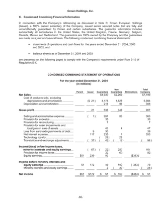   crown holdings 2004annualfinal