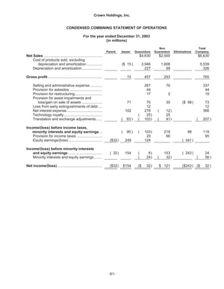   crown holdings 2004annualfinal