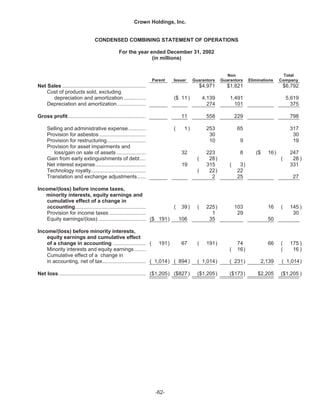   crown holdings 2004annualfinal