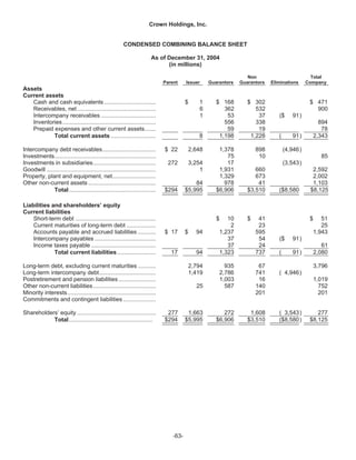   crown holdings 2004annualfinal