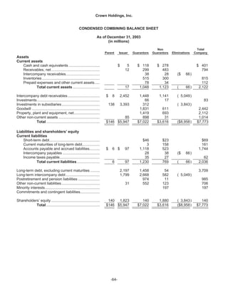   crown holdings 2004annualfinal