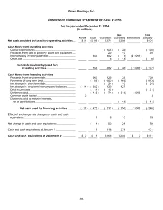   crown holdings 2004annualfinal