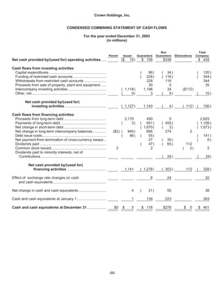   crown holdings 2004annualfinal