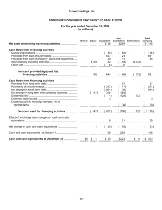   crown holdings 2004annualfinal