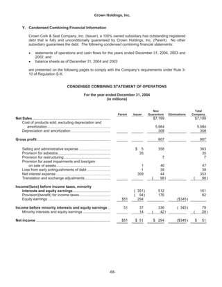   crown holdings 2004annualfinal