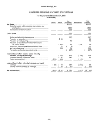   crown holdings 2004annualfinal