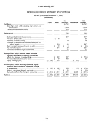   crown holdings 2004annualfinal