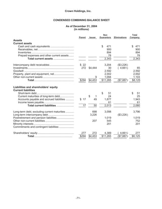   crown holdings 2004annualfinal