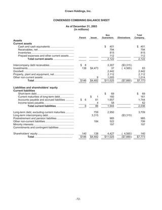   crown holdings 2004annualfinal