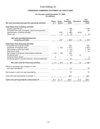   crown holdings 2004annualfinal