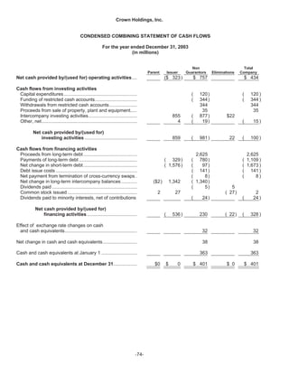   crown holdings 2004annualfinal