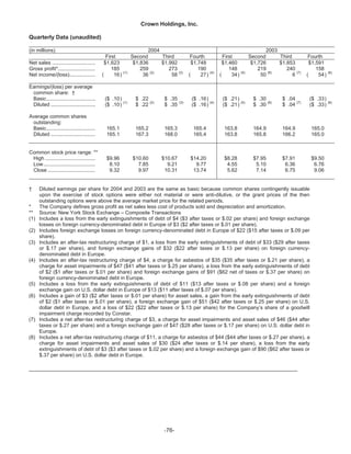   crown holdings 2004annualfinal