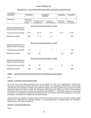  crown holdings 2004annualfinal