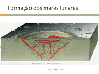 Formação dos mares lunares




              Nuno Correia - 10/11
 