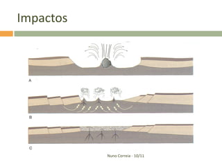 Impactos




           Nuno Correia - 10/11
 