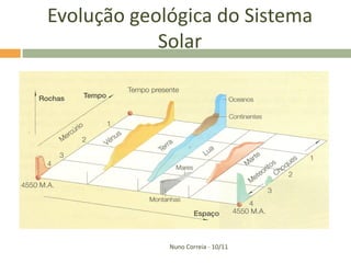 Evolução geológica do Sistema
            Solar




             Nuno Correia - 10/11
 