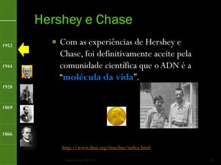 1952      Com as experiências de Hershey e
           Chase, foi definitivamente aceite pela
1944       comunidade científica que o ADN é a
           “molécula da vida”.
1928


1869



1866

           http://www.dnai.org/timeline/index.html

            Nuno Correia 2010/11                     19
 