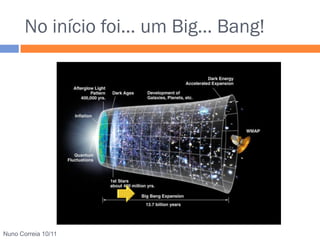 No início foi… um Big… Bang!




Nuno Correia 10/11
 