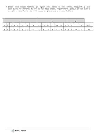 4. Existem vários insectos herbívoros que ingerem seiva xilémica ou seiva floémica, introduzindo as suas
peças bucais nos elementos de vaso ou nos tubos crivosos, respectivamente. Explique por que razão a
extracção da seiva floémica não revela custos energéticos para os insectos herbívoros.

I

II

III

1

2

3

4

5

6

7

8

1.1

1.2

1.3

1.4

1.5

1.6

2

1

2

3

4

Total

9

9

8

9

9

16

12

15

12

9

9

9

9

10

10

9

9

12

15

200

5

Nuno Correia

 