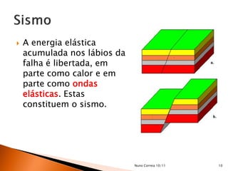    A energia elástica
    acumulada nos lábios da
    falha é libertada, em
    parte como calor e em
    parte como ondas
    elásticas. Estas
    constituem o sismo.




                              Nuno Correia 10/11   10
 