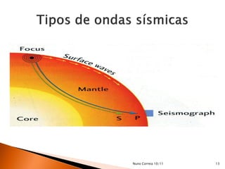 Nuno Correia 10/11   13
 