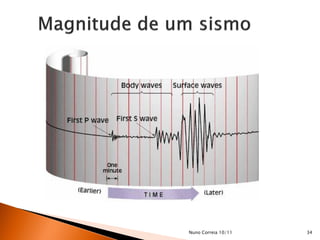 Nuno Correia 10/11   34
 
