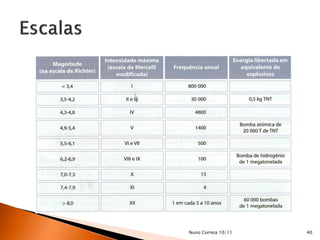 Nuno Correia 10/11   40
 