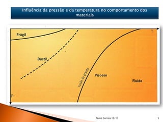Influência da pressão e da temperatura no comportamento dos
                           materiais




                                  Nuno Correia 10/11          5
 
