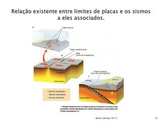 Nuno Correia 10/11   51
 