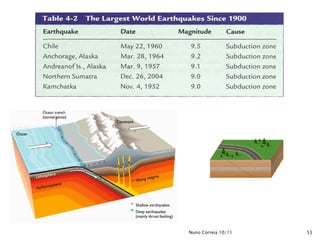 Nuno Correia 10/11   53
 