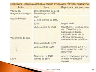 Nuno Correia 10/11   69
 