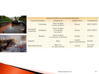 Nuno Correia 10/11   14
 