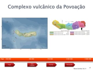 Hoje   250 000   500 000    750 000    3 000 000                  4 000 000


                    Sete
         Fogo                 Furnas   Povoação
                  Cidades
                                                                        17
                                                   Nuno Correia 10/11
 