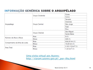 Uma visita virtual aos Açores:
http://siaram.azores.gov.pt/_por-ilha.html


                        Nuno Correia 10/11   19
 