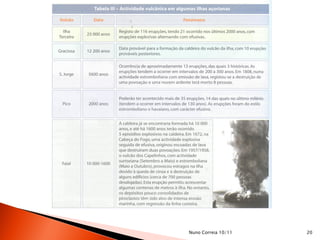 Nuno Correia 10/11   20
 