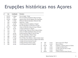 Nuno Correia 10/11   3
 