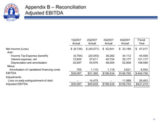 pilgrim's pride Q1%20FY2008%20Slideshow