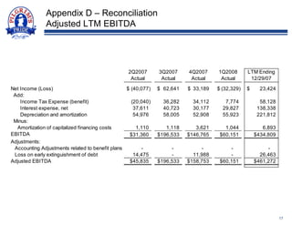 pilgrim's pride Q1%20FY2008%20Slideshow