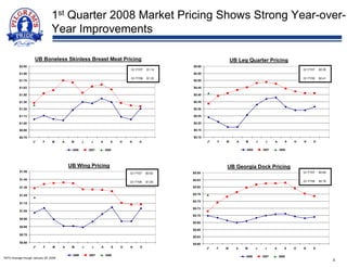 pilgrim's pride Q1%20FY2008%20Slideshow