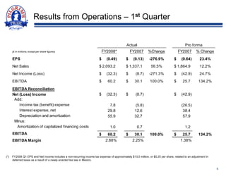 pilgrim's pride Q1%20FY2008%20Slideshow