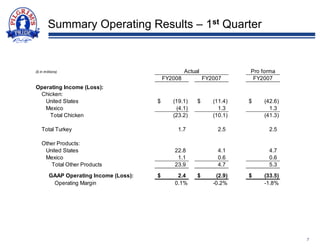 pilgrim's pride Q1%20FY2008%20Slideshow