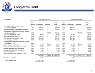 pilgrim's pride Q1%20FY2008%20Slideshow
