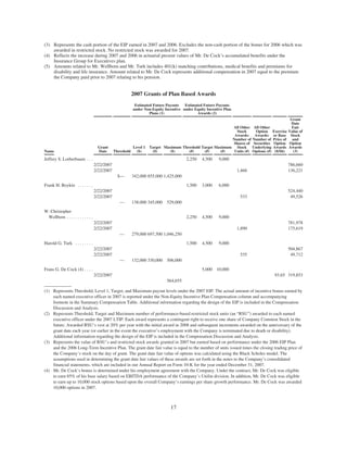 MHK_2008_Proxy_Statement