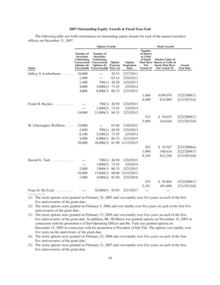 MHK_2008_Proxy_Statement